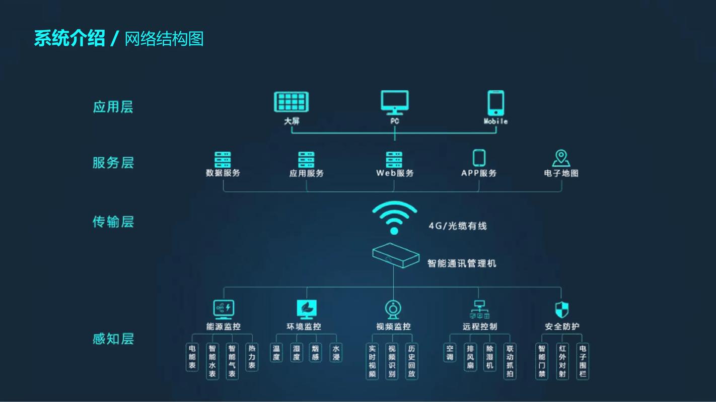 能碳管理系統